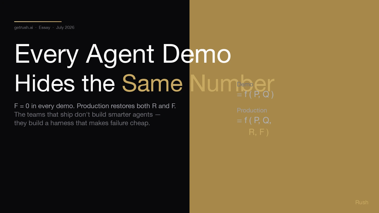 Dark editorial card showing the Demo = f(P,Q) and Production = f(P,Q,R,F) equations with R and F highlighted in gold as the hidden variables no demo shows.