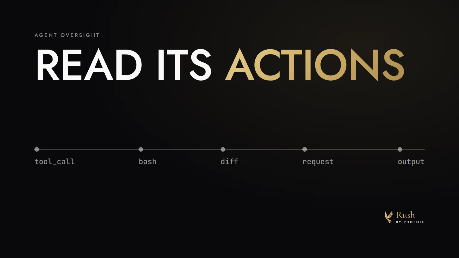 The words Read its actions set in capitals on a dark ground, with the word actions in gold, above a thin row of marks standing for tool calls, commands and diffs.