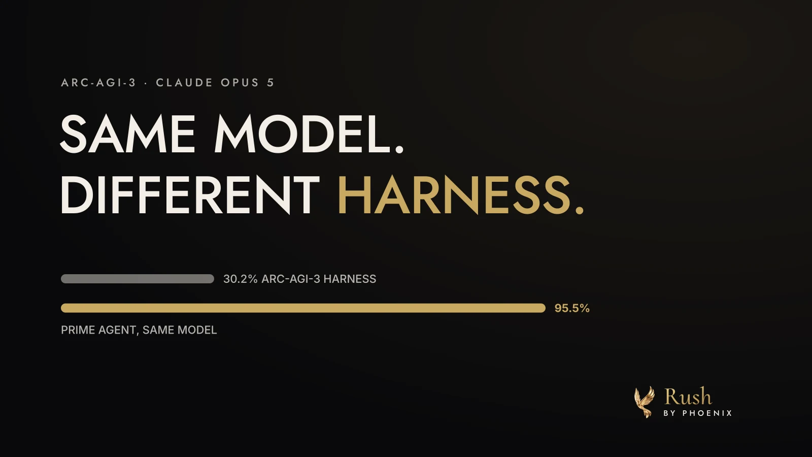 The words same model, different harness set in capitals on a dark ground above two thin horizontal bars, a short ivory one marked 30.2 and a long gold one marked 95.5.